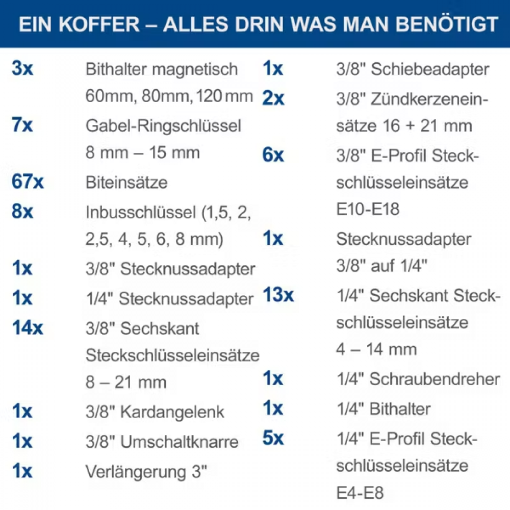Набор инструментов Scheppach TB170 Scheppach
