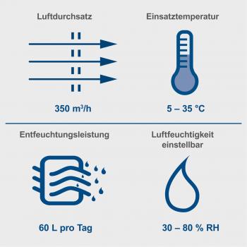 Осушувач повітря Scheppach&nbsp;Scheppach&nbsp;BTR6500 - slide 6