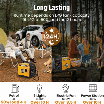 Інверторний двопаливний генератор Maxpeedingrods MXR3800DF Scheppach