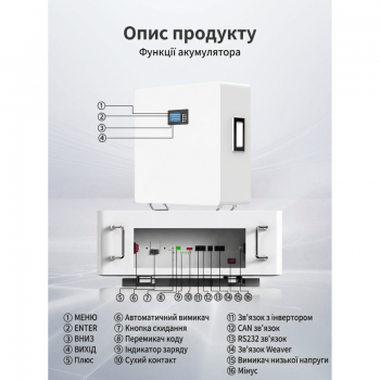 Акумуляторна батарея SKE SK-BG5120 51.2V 100Ah LiFePO4 (5.12 кВт·год) Scheppach